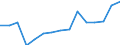 Indicator: Population Estimate,: Total, Not Hispanic or Latino, Two or More Races, Two Races Excluding Some Other Race, and Three or More Races (5-year estimate) in Carroll County, VA