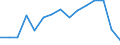 Indicator: Population Estimate,: Total, Hispanic or Latino, White Alone (5-year estimate) in Carroll County, VA