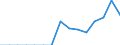 Indicator: Population Estimate,: Total, Hispanic or Latino, Black or African American Alone (5-year estimate) in Carroll County, VA