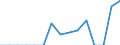 Indicator: Population Estimate,: Total, Hispanic or Latino, American Indian and Alaska Native Alone (5-year estimate) in Carroll County, VA