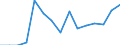 Indicator: Population Estimate,: Total, Hispanic or Latino, Two or More Races (5-year estimate) in Carroll County, VA