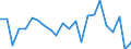 Indicator: Population Estimate,: re Death Rate for Carroll County, VA