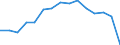 Indicator: Population Estimate,: olds with Children as a Percentage of Households with Children (5-year estimate) in Carroll County, VA