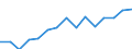 Indicator: Population Estimate,: Over Who Have Completed an Associate's Degree or Higher (5-year estimate) in Carroll County, VA
