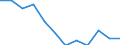 Indicator: Population Estimate,: n Below the Poverty Level (5-year estimate) in Carroll County, VA