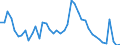 Indicator: Unemployed Persons in Carroll County, VA: 