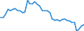 Indicator: Employed Persons in Carroll County, VA: 
