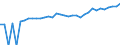 Indicator: 90% Confidence Interval: Lower Bound of Estimate of Median Household Income for Carroll County, VA