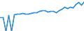 Indicator: 90% Confidence Interval: Upper Bound of Estimate of Median Household Income for Carroll County, VA