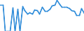 Indicator: 90% Confidence Interval: Lower Bound of Estimate of Related Children Age 5-17 in Families in Poverty for Carroll County, VA