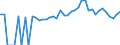 Indicator: 90% Confidence Interval: Lower Bound of Estimate of People of All Ages in Poverty for Carroll County, VA