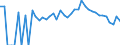 Indicator: 90% Confidence Interval: Lower Bound of Estimate of People Age 0-17 in Poverty for Carroll County, VA