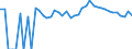 Indicator: 90% Confidence Interval: Upper Bound of Estimate of Related Children Age 5-17 in Families in Poverty for Carroll County, VA