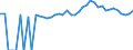 Indicator: 90% Confidence Interval: Upper Bound of Estimate of People of All Ages in Poverty for Carroll County, VA