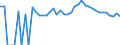 Indicator: 90% Confidence Interval: Upper Bound of Estimate of People Age 0-17 in Poverty for Carroll County, VA