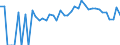Indicator: 90% Confidence Interval: Lower Bound of Estimate of Percent of Related Children Age 5-17 in Families in Poverty for Carroll County, VA