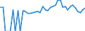 Indicator: 90% Confidence Interval: Lower Bound of Estimate of Percent of People of All Ages in Poverty for Carroll County, VA