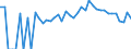 Indicator: 90% Confidence Interval: Lower Bound of Estimate of Percent of People Age 0-17 in Poverty for Carroll County, VA