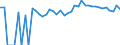 Indicator: 90% Confidence Interval: Upper Bound of Estimate of Percent of Related Children Age 5-17 in Families in Poverty for Carroll County, VA