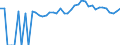 Indicator: 90% Confidence Interval: Upper Bound of Estimate of Percent of People of All Ages in Poverty for Carroll County, VA