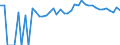 Indicator: 90% Confidence Interval: Upper Bound of Estimate of Percent of People Age 0-17 in Poverty for Carroll County, VA