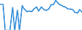 Indicator: Estimate of: People Age 0-17 in Poverty in Carroll County, VA