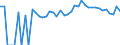Indicator: Estimated Percent of: Related Children Age 5-17 in Families in Poverty for Carroll County, VA