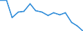 Indicator: Population Estimate,: Total, Not Hispanic or Latino, American Indian and Alaska Native Alone (5-year estimate) in Charles City County, VA
