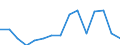 Indicator: Population Estimate,: Total, Not Hispanic or Latino, Asian Alone (5-year estimate) in Charles City County, VA
