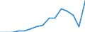 Indicator: Population Estimate,: Total, Not Hispanic or Latino, Some Other Race Alone (5-year estimate) in Charles City County, VA