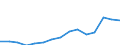 Indicator: Population Estimate,: Total, Not Hispanic or Latino, Two or More Races (5-year estimate) in Charles City County, VA