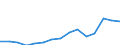 Indicator: Population Estimate,: Total, Not Hispanic or Latino, Two or More Races, Two Races Excluding Some Other Race, and Three or More Races (5-year estimate) in Charles City County, VA