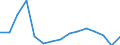 Indicator: Population Estimate,: Total, Hispanic or Latino, Black or African American Alone (5-year estimate) in Charles City County, VA
