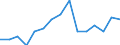 Indicator: Population Estimate,: Total, Hispanic or Latino, American Indian and Alaska Native Alone (5-year estimate) in Charles City County, VA