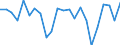 Indicator: Population Estimate,: re Death Rate for Charles City County, VA