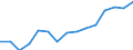 Indicator: Population Estimate,: Over Who Have Completed an Associate's Degree or Higher (5-year estimate) in Charles City County, VA