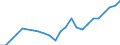 Indicator: Gross Domestic Product:: Private Goods-Producing Industries in Charles City County, VA