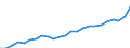 Indicator: Gross Domestic Product:: Private Services-Providing Industries in Charles City County, VA