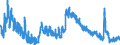 Indicator: Unemployed Persons in Charles City County, VA: 