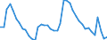 Indicator: Unemployed Persons in Charles City County, VA: 