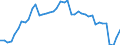 Indicator: Employed Persons in Charles City County, VA: 