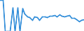 Indicator: 90% Confidence Interval: Lower Bound of Estimate of Related Children Age 5-17 in Families in Poverty for Charles City County, VA