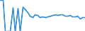Indicator: 90% Confidence Interval: Upper Bound of Estimate of Related Children Age 5-17 in Families in Poverty for Charles City County, VA