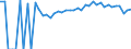 Indicator: 90% Confidence Interval: Upper Bound of Estimate of People of All Ages in Poverty for Charles City County, VA