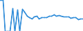 Indicator: 90% Confidence Interval: Upper Bound of Estimate of People Age 0-17 in Poverty for Charles City County, VA