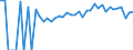 Indicator: 90% Confidence Interval: Lower Bound of Estimate of Percent of People of All Ages in Poverty for Charles City County, VA