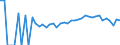 Indicator: 90% Confidence Interval: Lower Bound of Estimate of Percent of People Age 0-17 in Poverty for Charles City County, VA