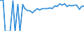 Indicator: 90% Confidence Interval: Upper Bound of Estimate of Percent of People of All Ages in Poverty for Charles City County, VA