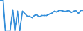 Indicator: 90% Confidence Interval: Upper Bound of Estimate of Percent of People Age 0-17 in Poverty for Charles City County, VA