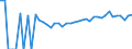 Indicator: Estimated Percent of: Related Children Age 5-17 in Families in Poverty for Charles City County, VA